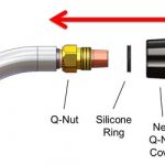 PRODUCT IMPROVEMENT – Q-Nut for BTB MIG Guns
