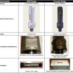 PRODUCT IMPROVEMENT – Reamer Cutter Blades