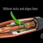 Animation | Bernard AccuLock S consumables dual lock the liner to prevent wire-feeding issues