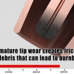 Video | Tregaskiss QUICK LOAD Liner AutoLength System